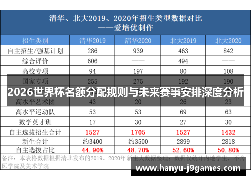 2026世界杯名额分配规则与未来赛事安排深度分析