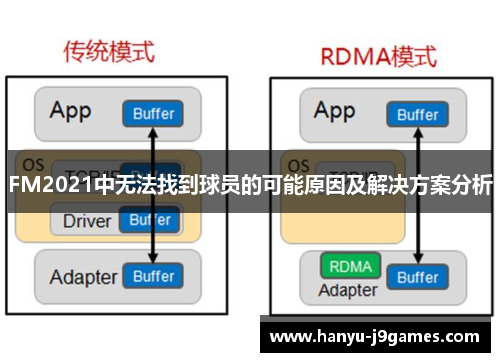 FM2021中无法找到球员的可能原因及解决方案分析