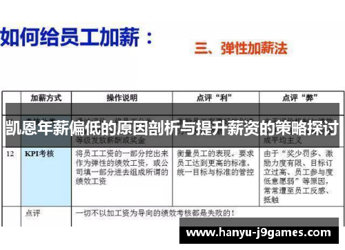 凯恩年薪偏低的原因剖析与提升薪资的策略探讨