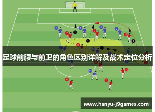 足球前腰与前卫的角色区别详解及战术定位分析