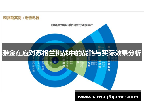 雅金在应对苏格兰挑战中的战略与实际效果分析 雅金在应对苏格兰挑战中的战略与实际效果分析