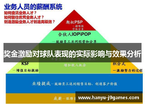 奖金激励对球队表现的实际影响与效果分析