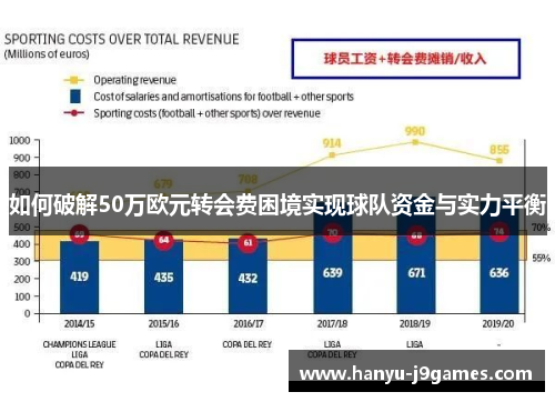 如何破解50万欧元转会费困境实现球队资金与实力平衡 如何破解50万欧元转会费困境实现球队资金与实力平衡
