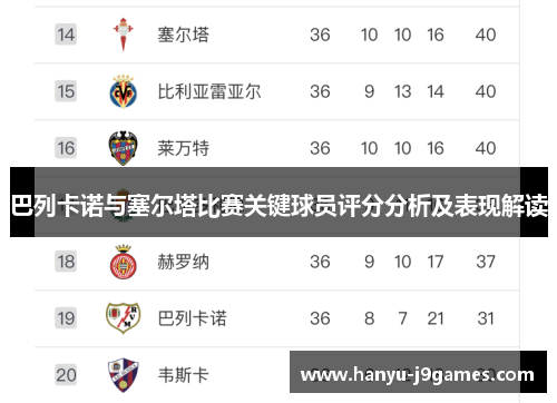 巴列卡诺与塞尔塔比赛关键球员评分分析及表现解读