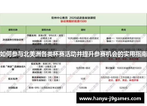 如何参与北美洲各类杯赛活动并提升参赛机会的实用指南