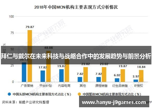 拜仁与戴尔在未来科技与战略合作中的发展趋势与前景分析