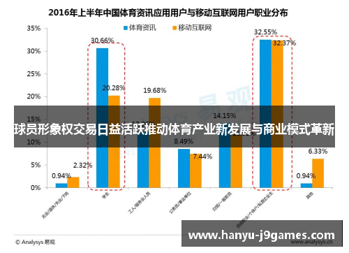 球员形象权交易日益活跃推动体育产业新发展与商业模式革新