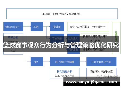 篮球赛事观众行为分析与管理策略优化研究