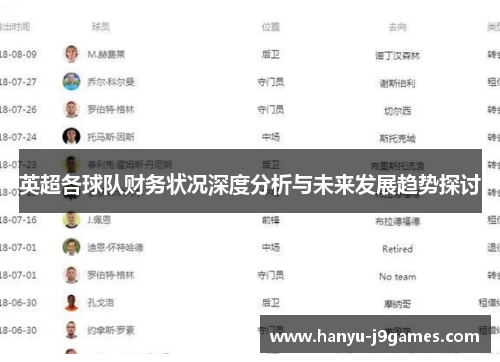 英超各球队财务状况深度分析与未来发展趋势探讨