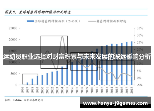 运动员职业选择对财富积累与未来发展的深远影响分析
