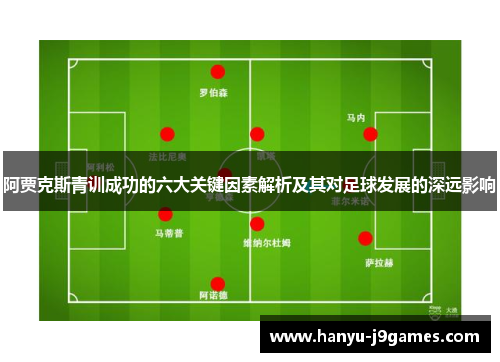 阿贾克斯青训成功的六大关键因素解析及其对足球发展的深远影响